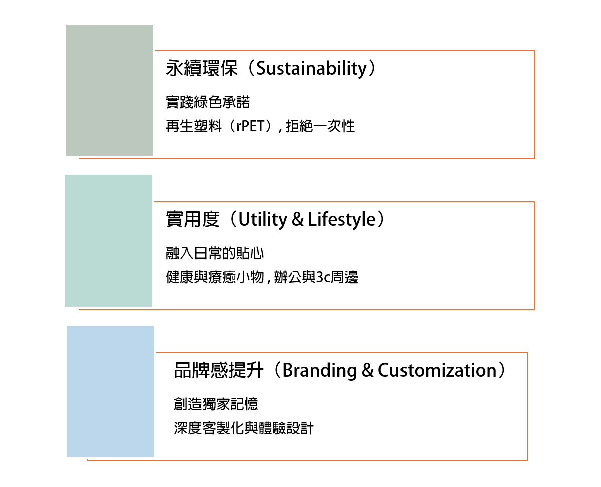 企業送禮贈品的3大採購方向重點：環保／實用／品牌感提升