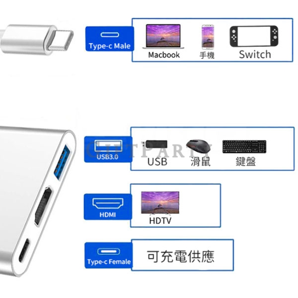 TYPE-C-轉接器,手機轉接器,HDMI轉接器,連接電視,實用禮品,